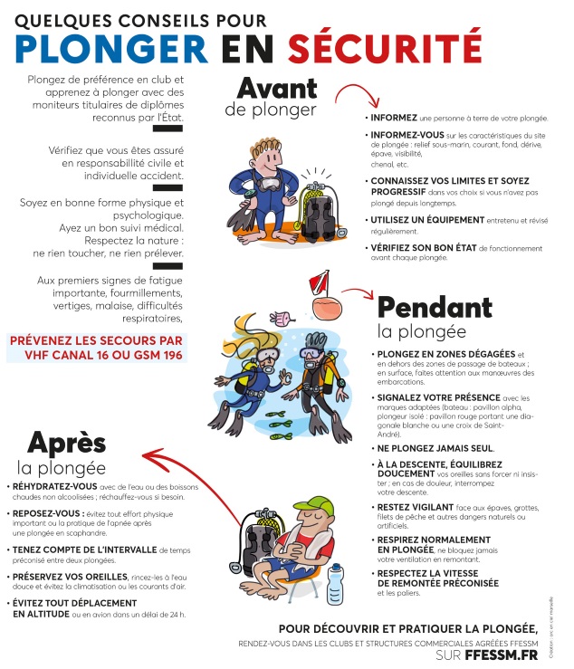 Plonger en sécurité