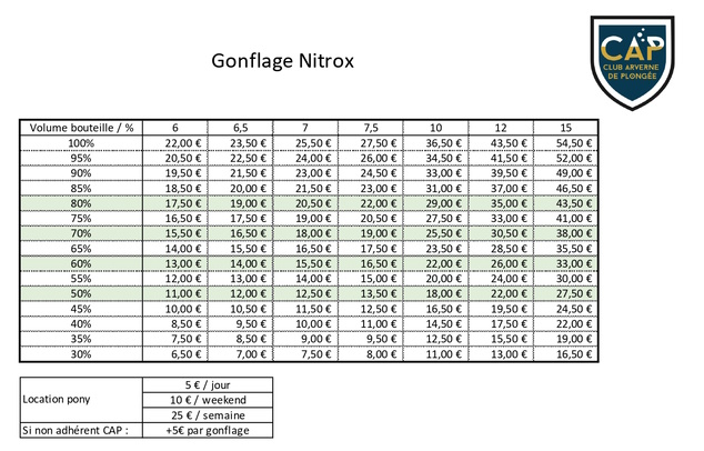 Nitrox Cout gonflage page 0001
