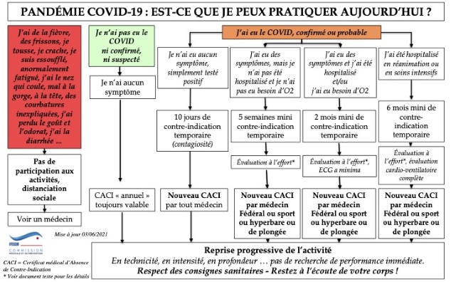 retour post Covid