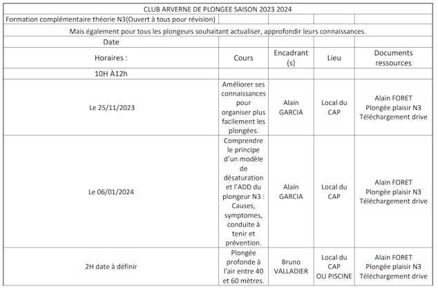 Cours n3 2023 2024