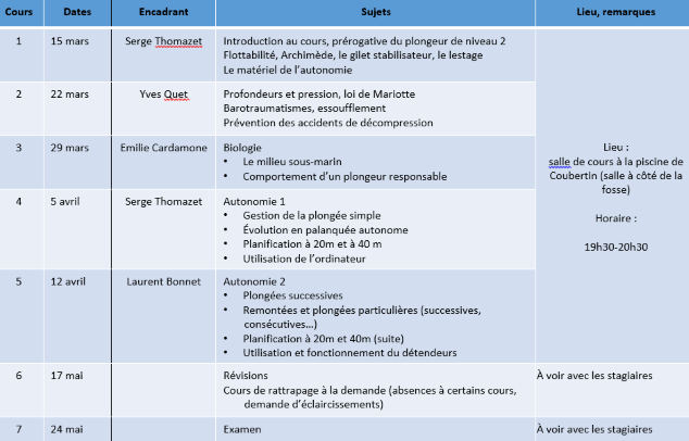 Planning théorique N2