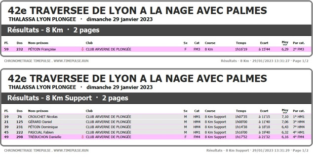 Classement de la 42ème Traversée de Lyon en NAP et Hydro